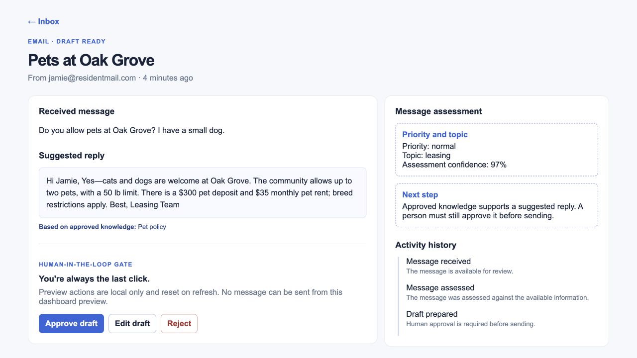 Grounded Inbox property-management sample showing a suggested pet-policy reply, approved knowledge, and human approval controls.